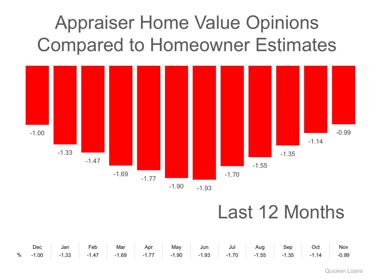 appraisal-dimensions-appraisal-dimensions