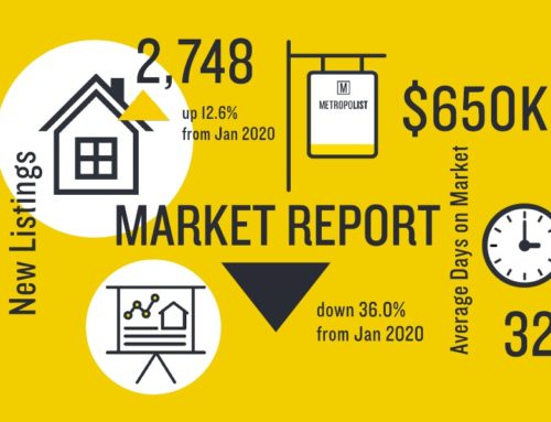 NOVEMBER 2021 Market Report for King and Pierce Counties